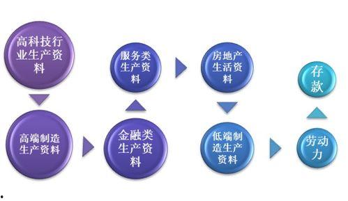生活资料是什么